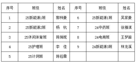 泉州市传诚技工学校2026年上半年拟发展团员公示